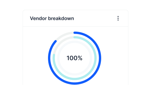 Establish your financial plan